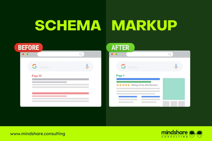  Before And After Comparison Schema Markup