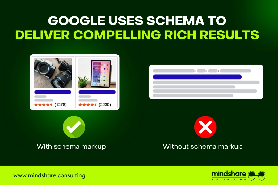 With And Without Schema Markup Comparison