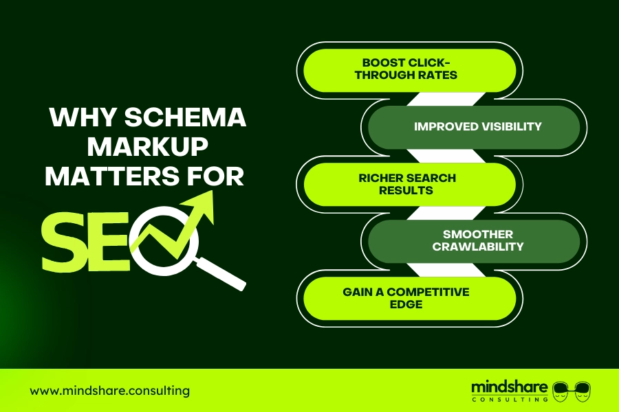 Why Schema Markup Matters For Seo