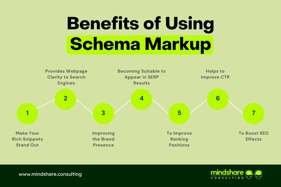 Benefits Of Using Schema Markup