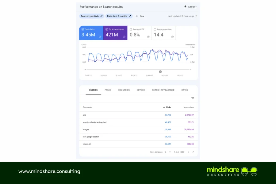 Google Search Console Performance