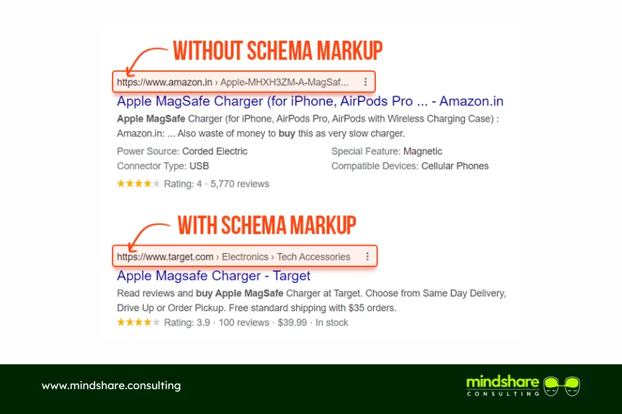  Without And With Schema Markup