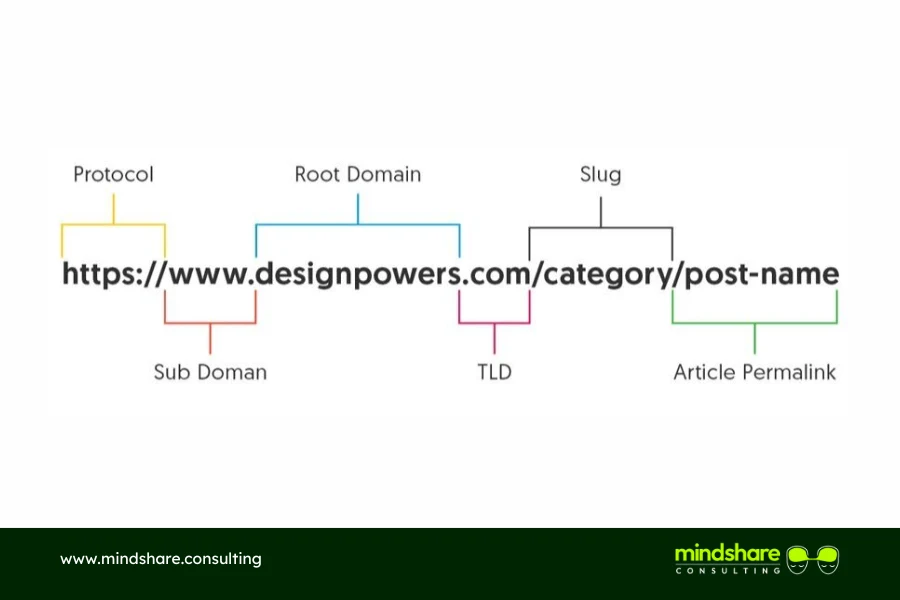  Improve Url Structure