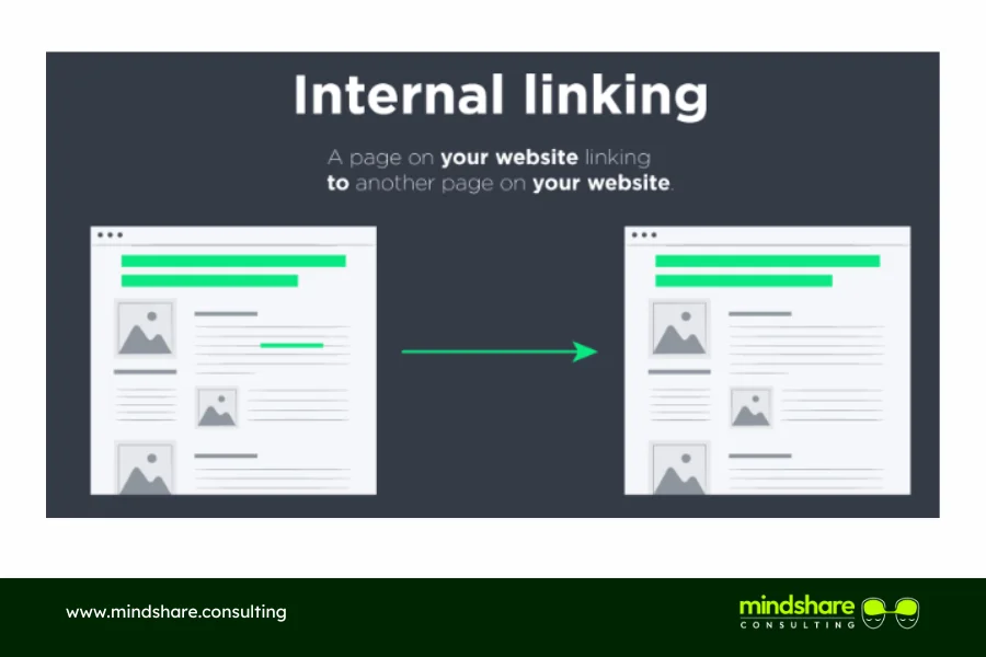 Internal Linking