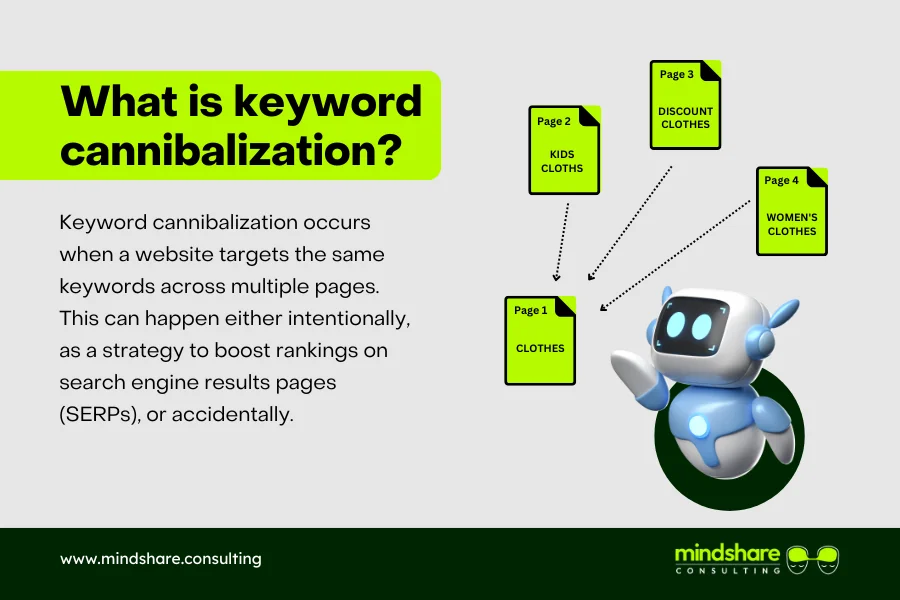 Keyword Cannibalization