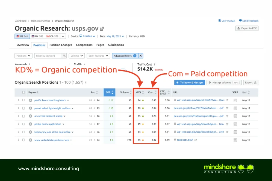 Organic Keyword Competition