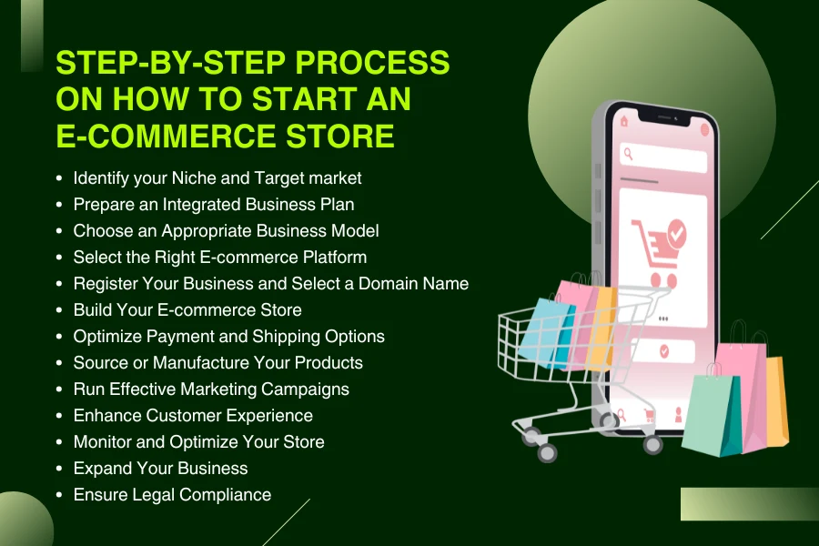 Step To Step Process On How To Start An Ecommerce Store