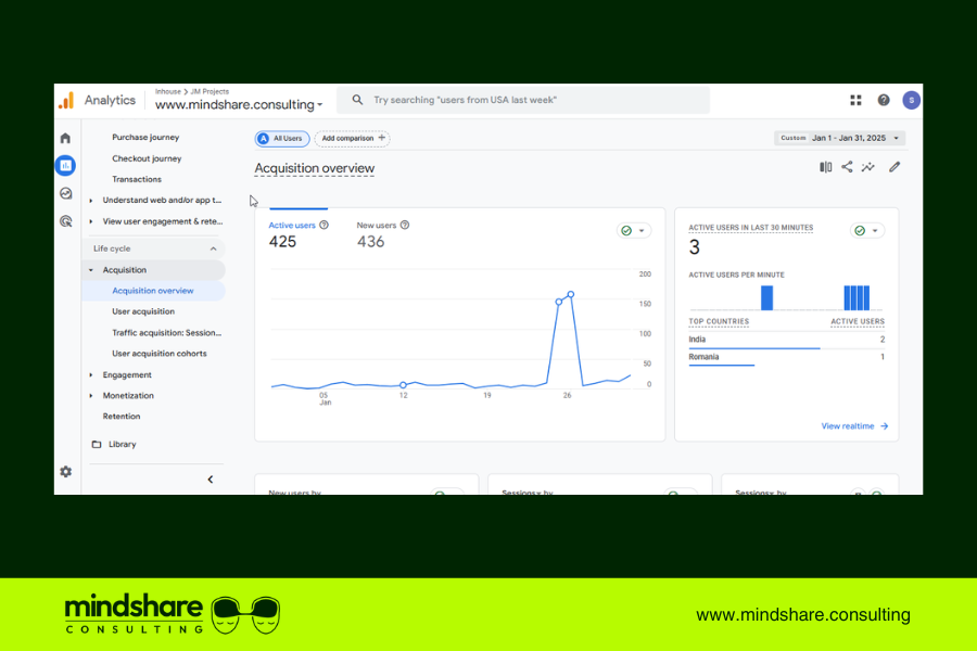 Google Analytics Acquisition Report