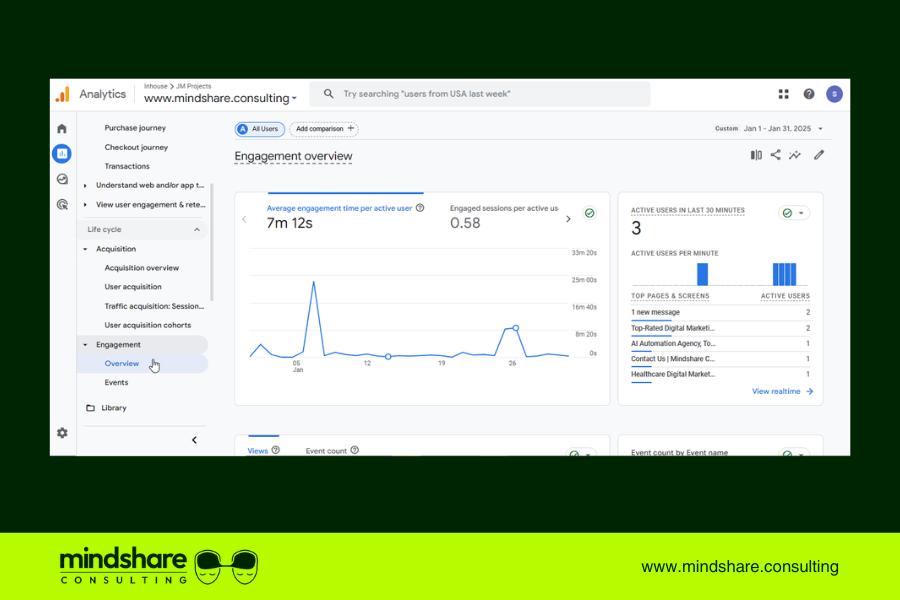 Google Analytics Engagement Report