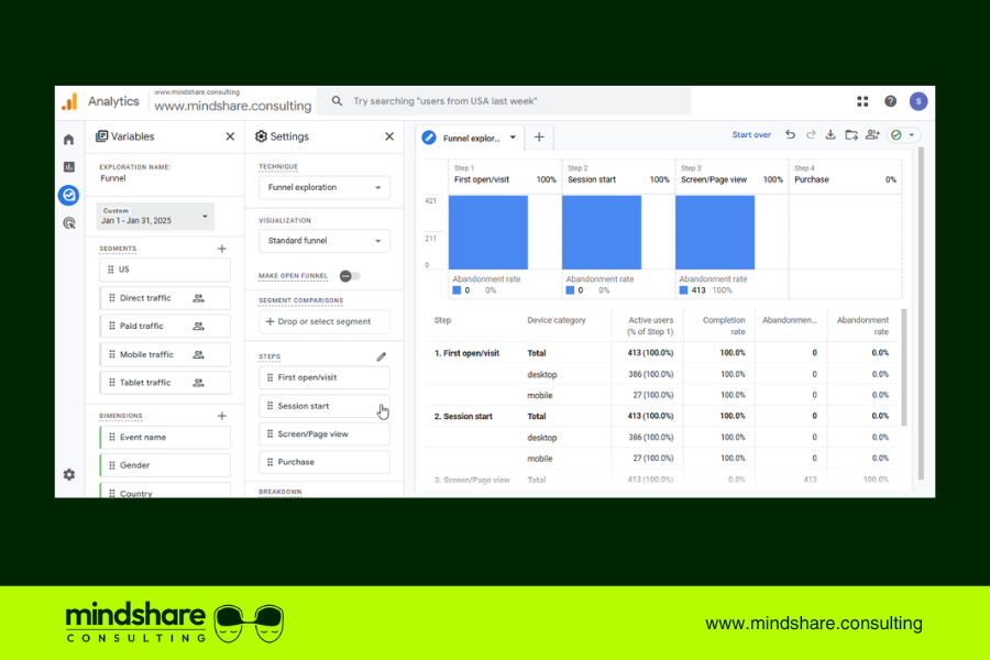 Google Analytics Funnel Exploration Report