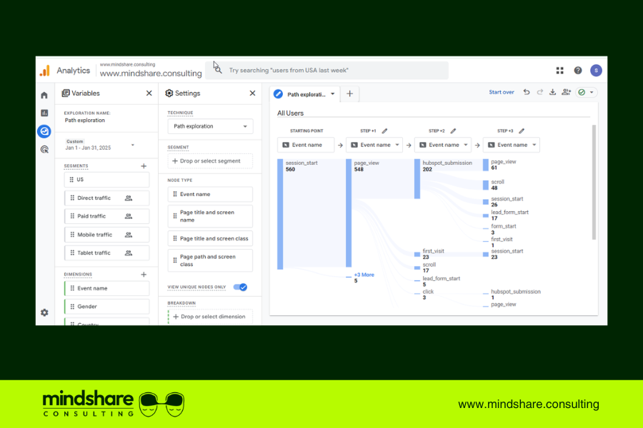 Google Analytics Path Exploration Report