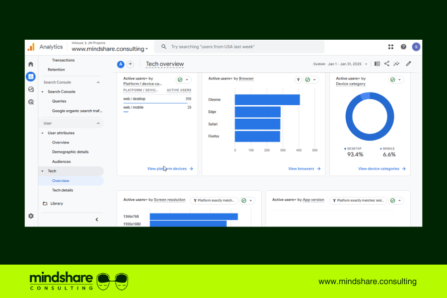 Google Analytics Tech Report