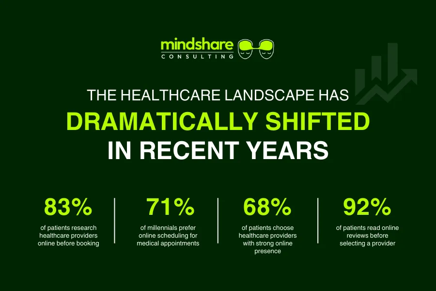 Healthcare Landscape Dramatically Shifted In Recent Years