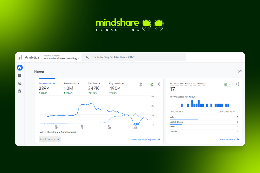 Mindshare Consulting Inc Ga4 Performance