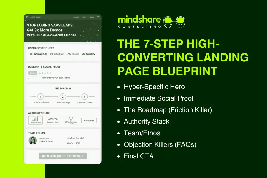The structural breakdown of the 7 step high converting landing page